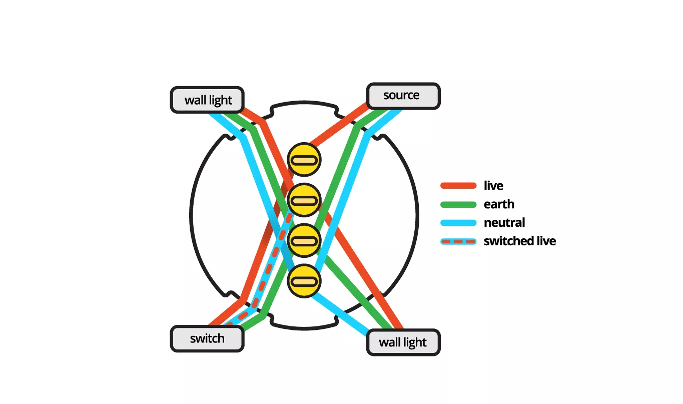 How to wire wall lights to a switch